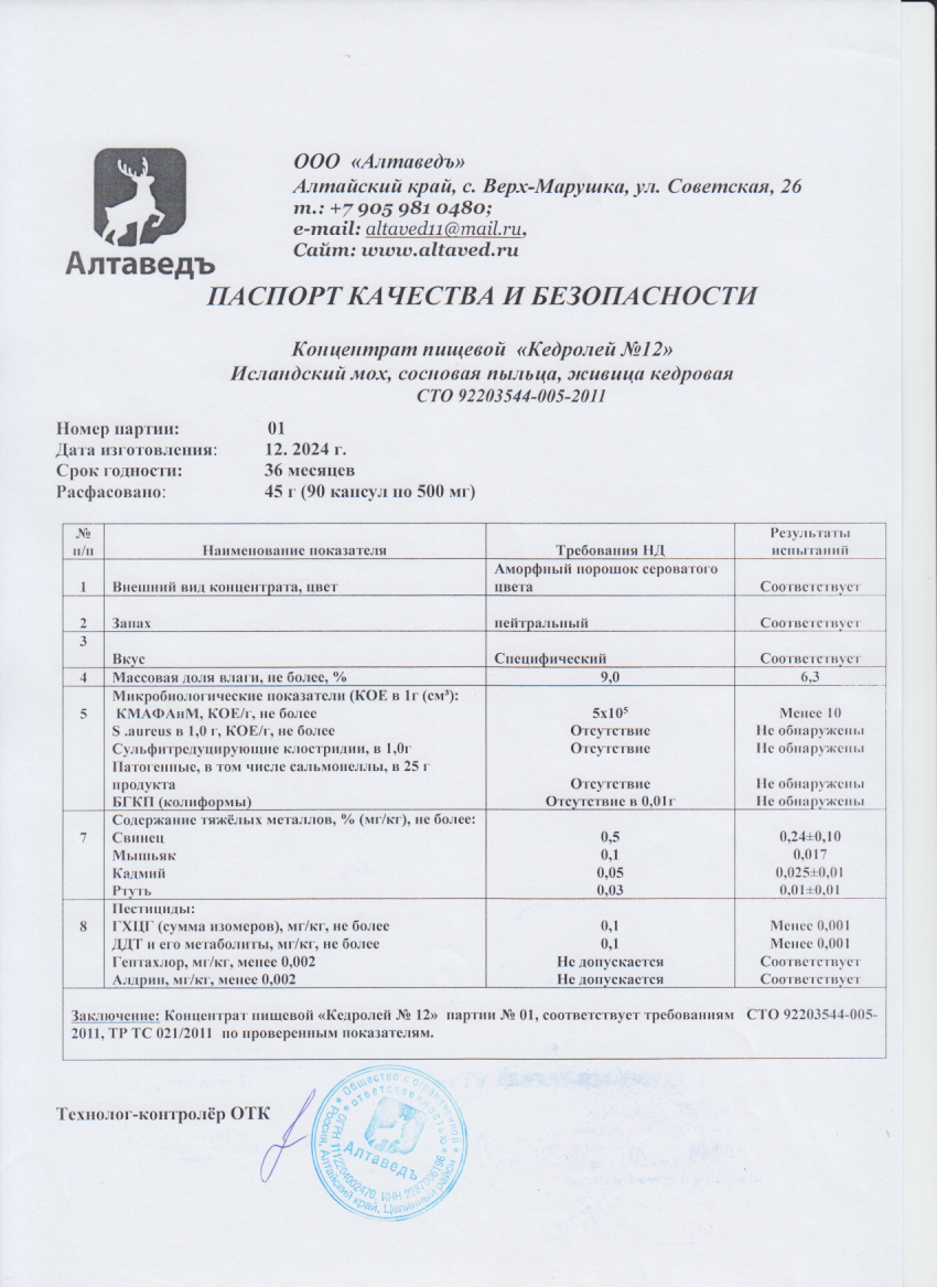 Паспорт №122024